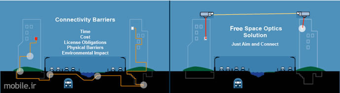 wireless communication technology overview part 2 fso communications