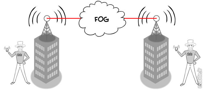 wireless communication technology overview part 2 fso communications