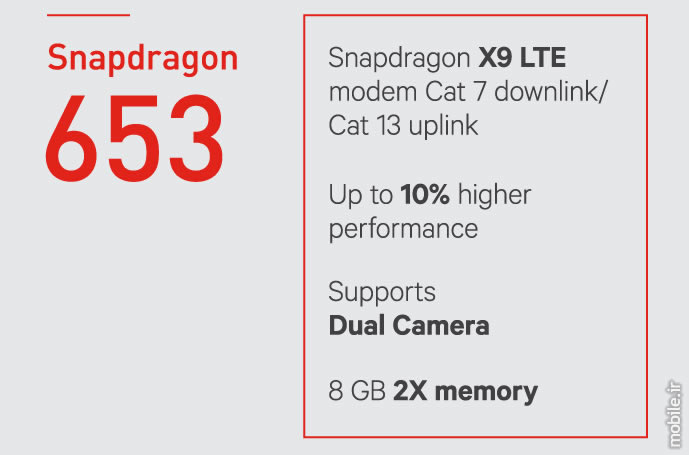 qualcomm snapdragon 653 626 and 427 processors