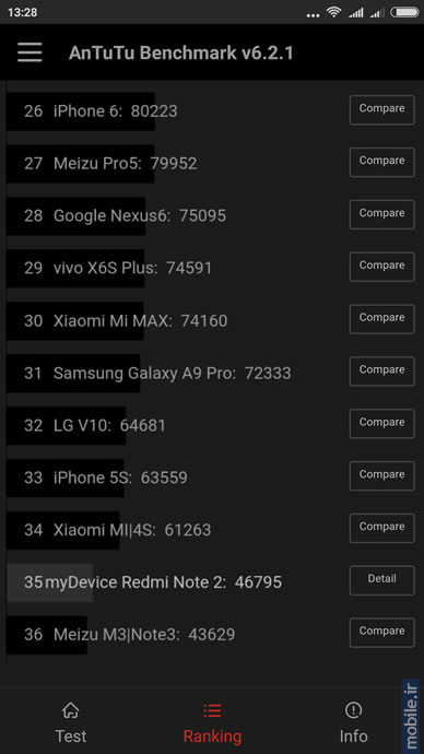 Xiaomi Redmi Note 2 - شائومی ردمی نوت 2