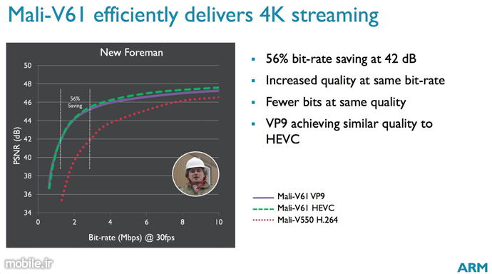 arm mali v61 new video processor