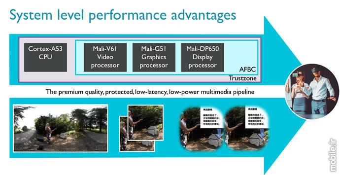 introducing arm mali g51 second gpu based on bifrost architecture