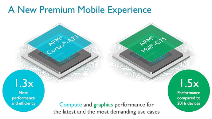 arm mali g71 and arm cortex a73