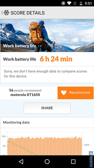 Motorola Moto Z - موتورولا موتو زد