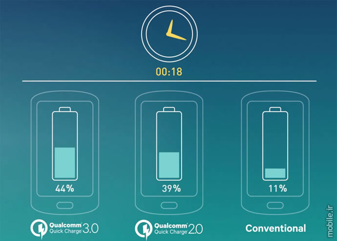 fast charging technology overview