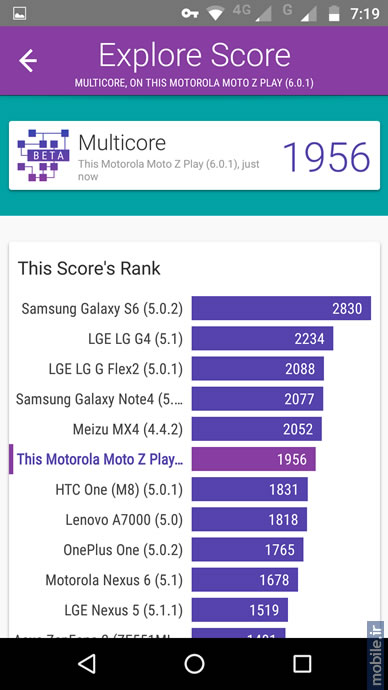 Motorola Moto Z Play - موتورولا موتو زد پلی