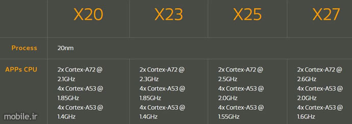 introducing mediatek helio x23 and x27 socs