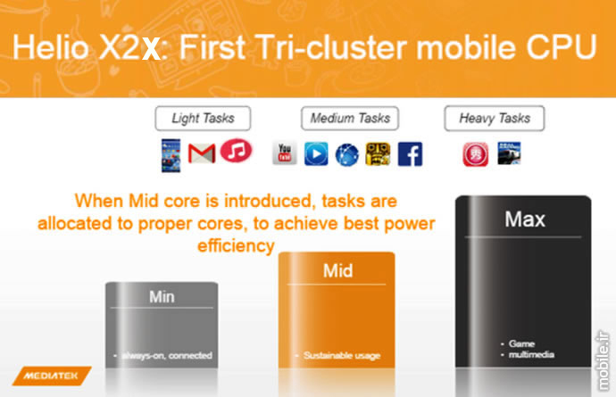 introducing mediatek helio x23 and x27 socs