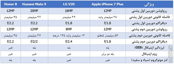 smartphones dual camera technology overview