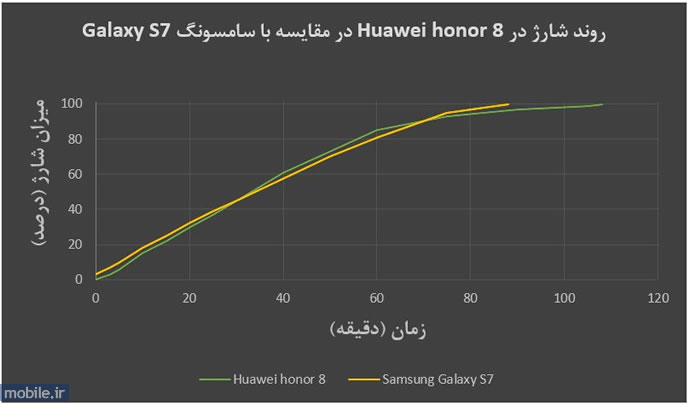 Huawei honor 8 - هواوی آنر 8