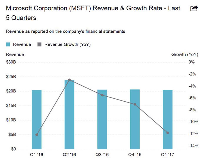 new transitions in microsoft with satya nadella
