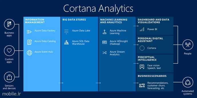 new transitions in microsoft with satya nadella
