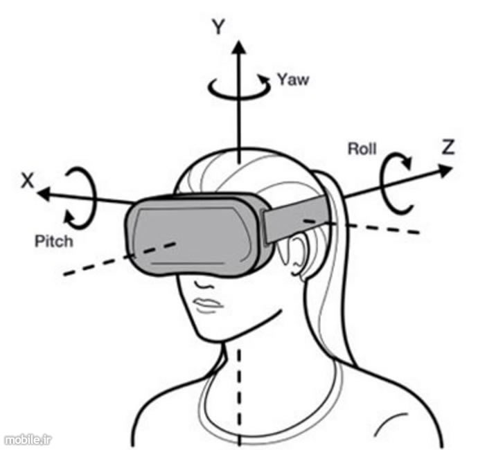 introducing virtual reality headsets