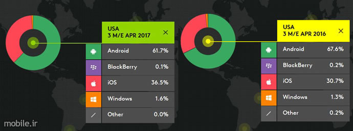 Kantar WorldPanel Smartphone OS Market Three Months Ending April 2017