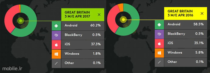 Kantar WorldPanel Smartphone OS Market Three Months Ending April 2017