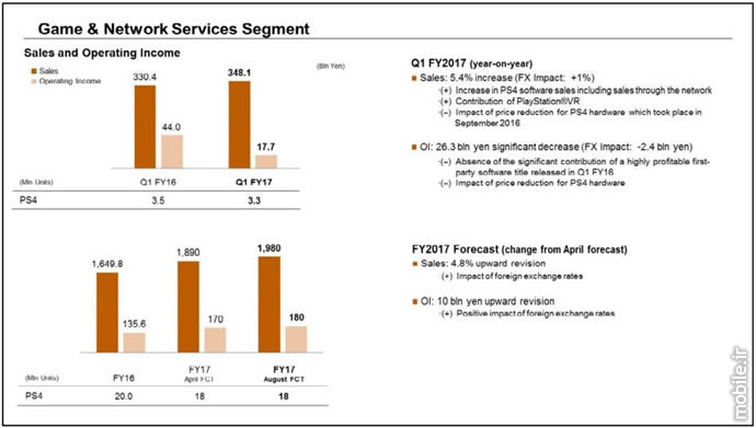 Sony Q1 2017 Financial Results