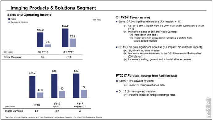 Sony Q1 2017 Financial Results