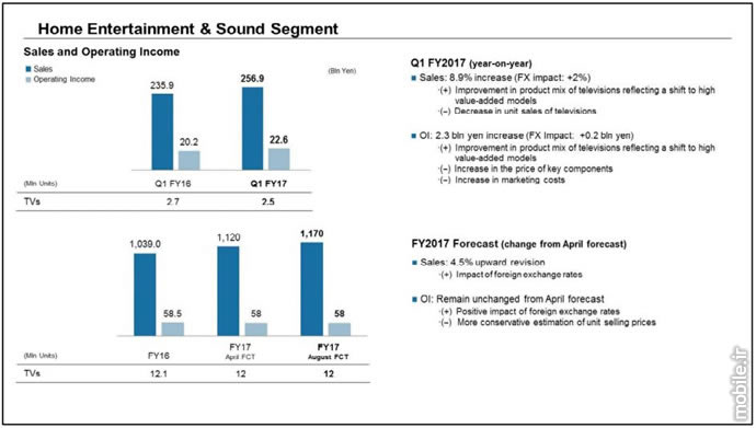 Sony Q1 2017 Financial Results