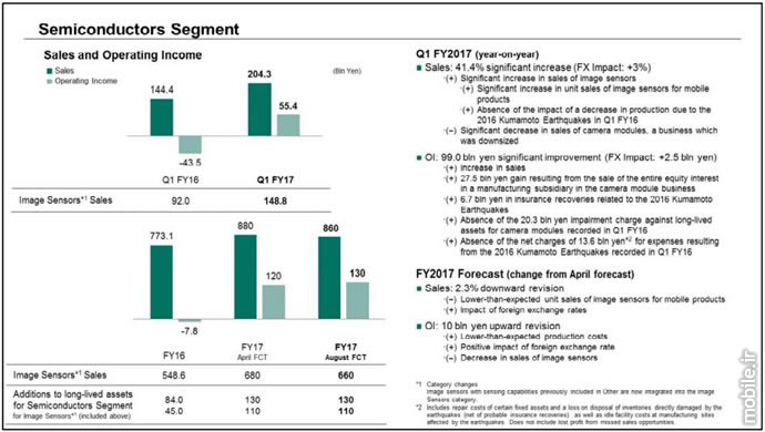 Sony Q1 2017 Financial Results