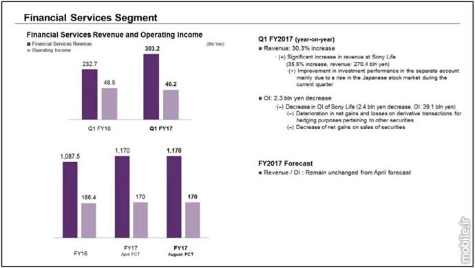 Sony Q1 2017 Financial Results