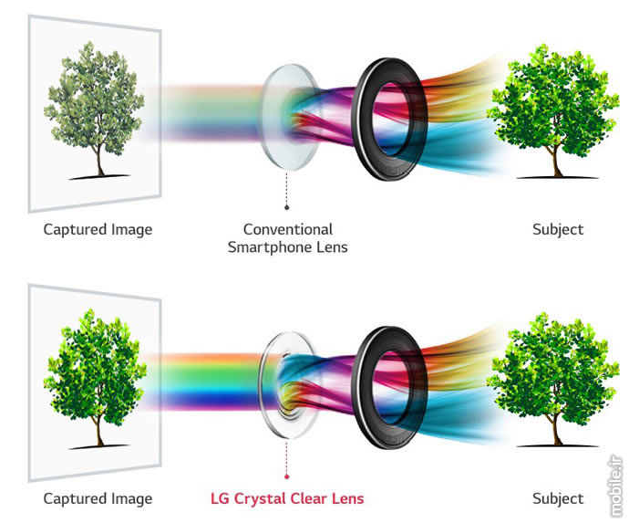 LG V30 will Incorporate an f1.6 Aperture Camera