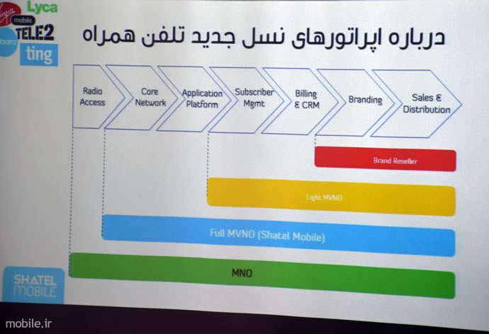 Shatel Mobile Full MVNO Launched in Iran