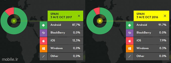 Kantar Worldpanel Smartphone OS Market Report Three Months Ending October 2017