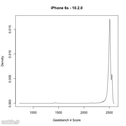 iPhone Throttle Performance to Preserve Battery Life