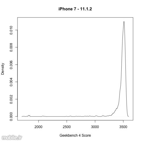 iPhone Throttle Performance to Preserve Battery Life