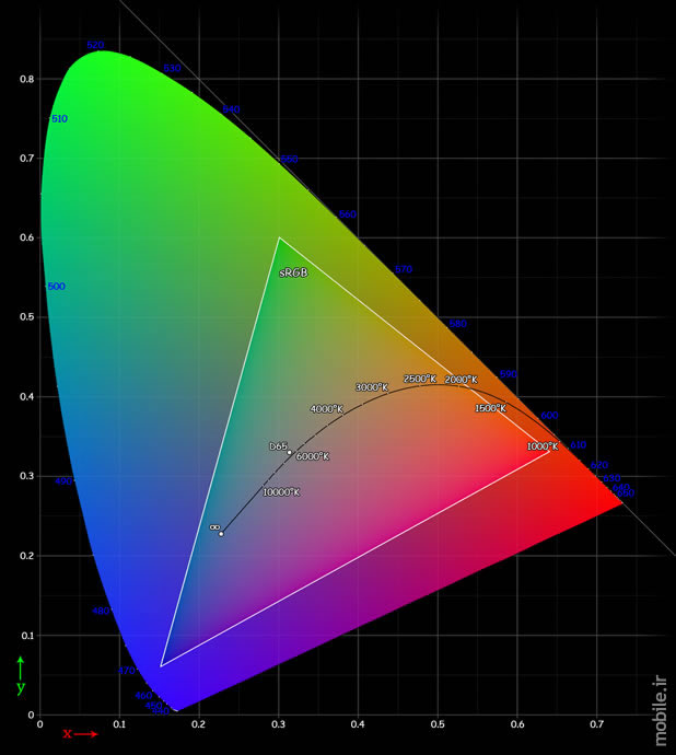 Which Display Specifications Really Matter and Why