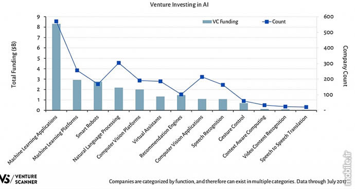 What is Machine Learning and Its Applications in Mobile Devices