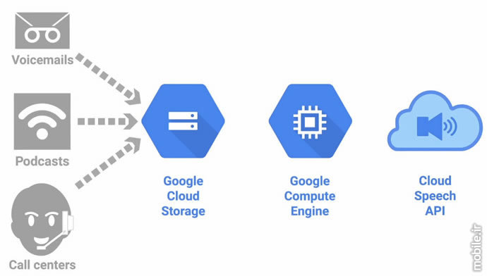 What is Machine Learning and Its Applications in Mobile Devices