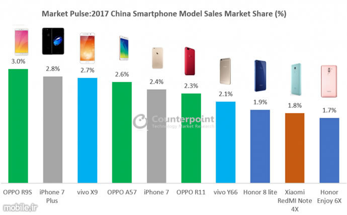 Counterpoint China Smartphone Market 2017 Report
