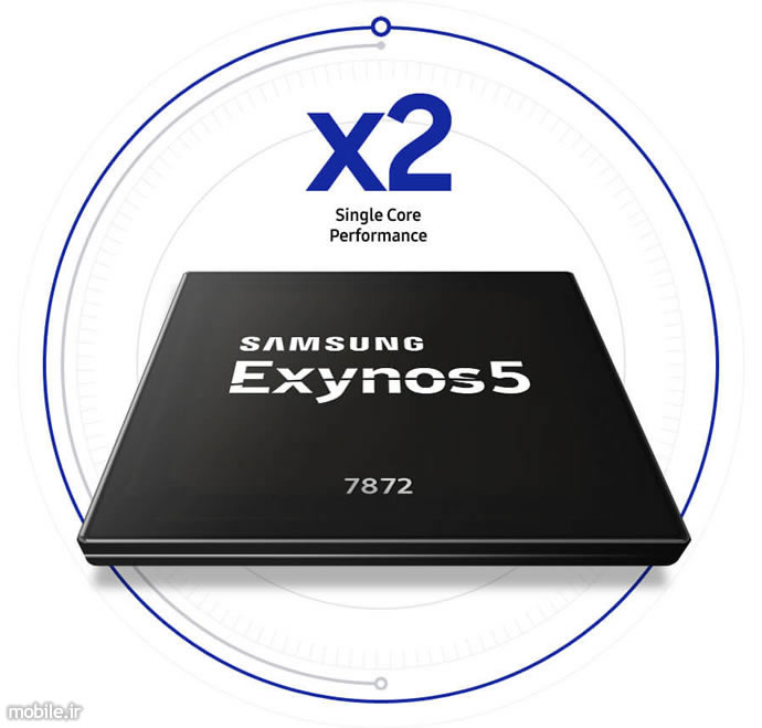 Introducing Samsung Exynos 7872 SoC