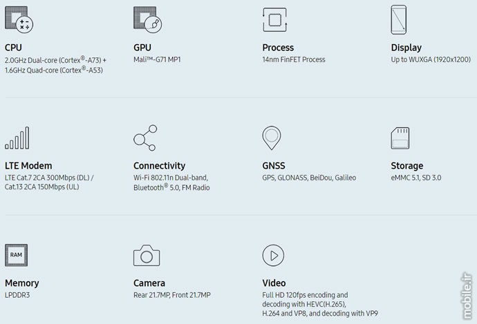 Introducing Samsung Exynos 7872 SoC