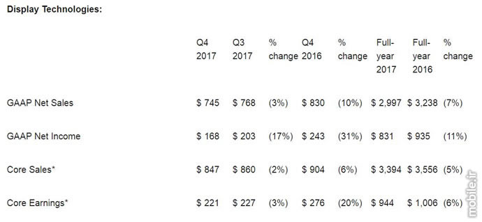 Corning Q4 and Full Year 2017 Financial Results
