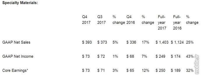Corning Q4 and Full Year 2017 Financial Results