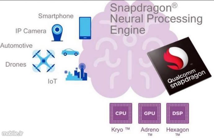 Introducing Mobile AI Chips and Their Applications