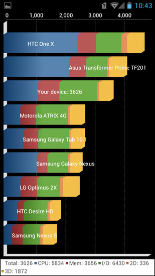 huawei_ascend_p1_u9200_28.jpg