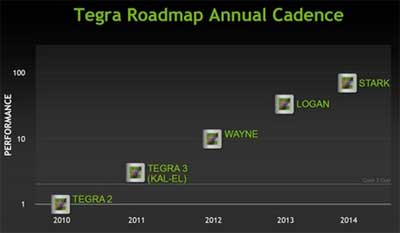 nvidia_tegra3_processor_preview_02.jpg