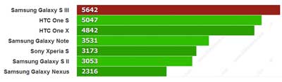 samsung_galaxy_s_iii_vs_htc_one_x_10.jpg