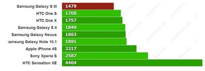 samsung_galaxy_s_iii_vs_htc_one_x_11.jpg