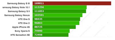 samsung_galaxy_s_iii_vs_htc_one_x_12.jpg