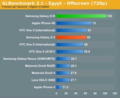 samsung_galaxy_s_iii_vs_htc_one_x_13.jpg