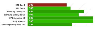 sony_xperia_s_vs_htc_one_s_mobile_comparison_33.jpg