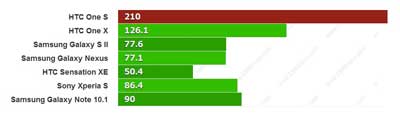 sony_xperia_s_vs_htc_one_s_mobile_comparison_34.jpg