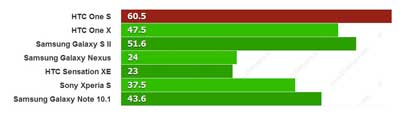 sony_xperia_s_vs_htc_one_s_mobile_comparison_35.jpg