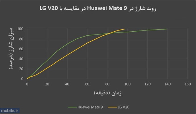Huawei Mate 9 - هواوی میت 9