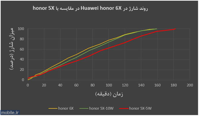 Huawei honor 6X - هواوی آنر 6 ایکس
