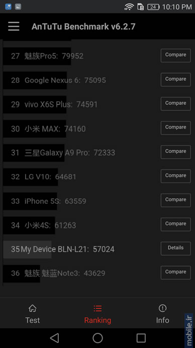 Huawei honor 6X - هواوی آنر 6 ایکس